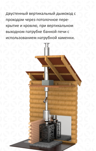 Натрубная каменка для банной печи фото в Казани