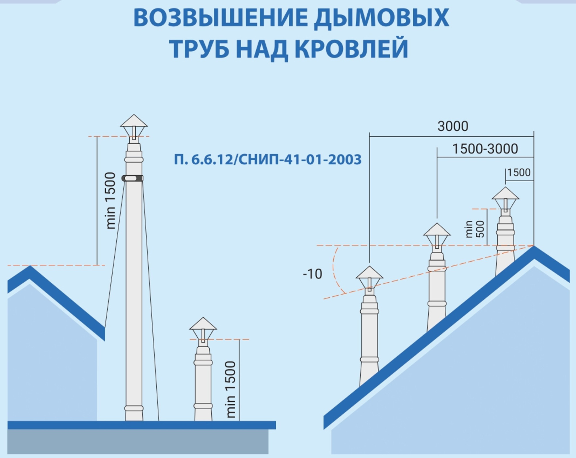 Система дымохода для печей и каминных топок фото в Казани